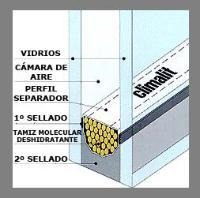 Ventana aluminio + madera Ruptura térmica